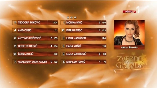 Zvezde Granda - Finale - Glasanje Mire Skoric - (TV Prva 14.6.2018)