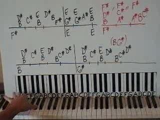 Faithfully by Journey part 1 Piano Lesson