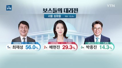 6월 13일 지방선거 개표방송 (15) / YTN