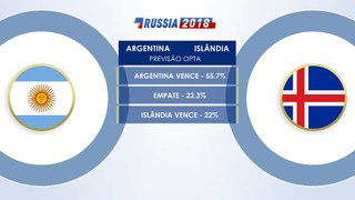 Copa 2018 Os números da partida entre Argentina x Islândia