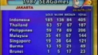 History of the SEA Games (Part 2/3)