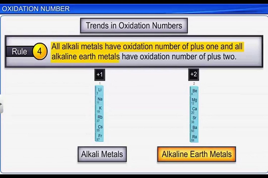 (3)CBSE Class 11 Chemistry, Redox Reactions – 3, Oxidation Number