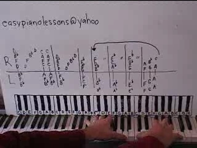 Cheers TV Show Theme Song part 1 Piano Lesson