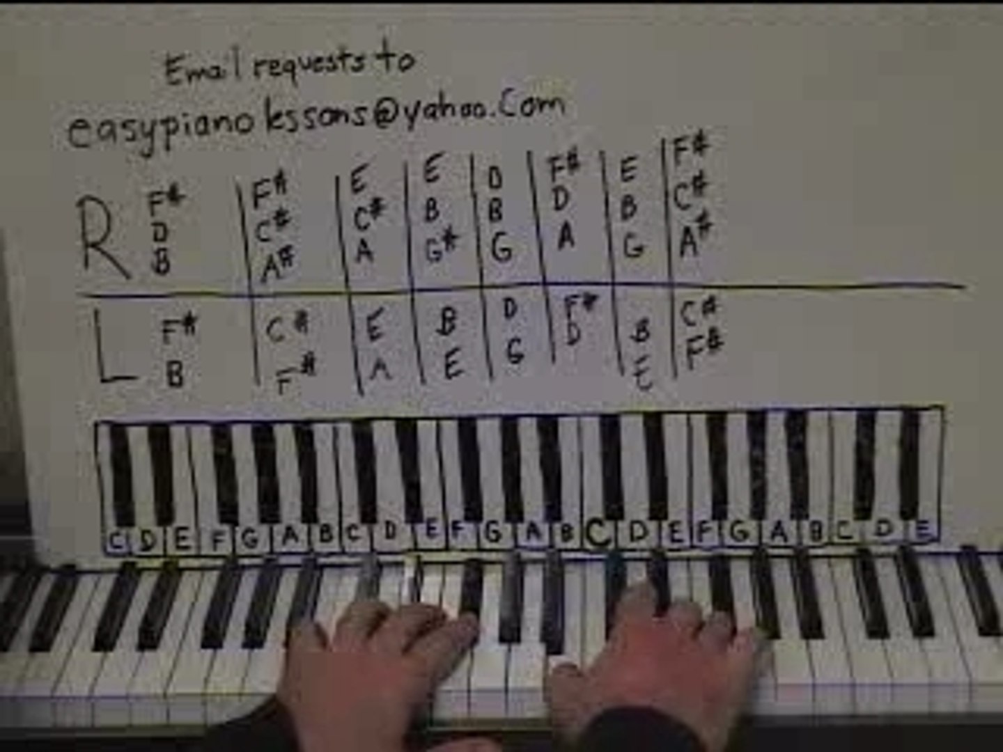 Hotel California by The Eagles part 1 Piano Lesson - video Dailymotion