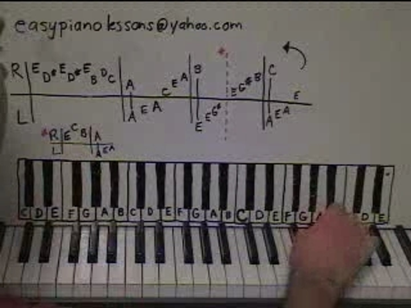 Fur Elise by Beethoven part 1 of 6 Piano Lesson - video Dailymotion