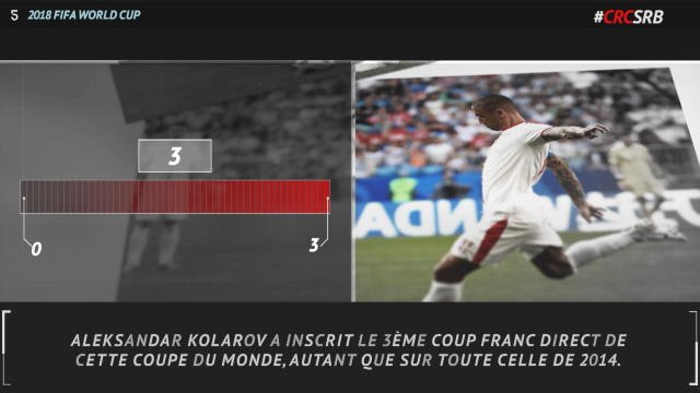 Groupe E : 5 choses à retenir de Costa Rica-Serbie (0-1)