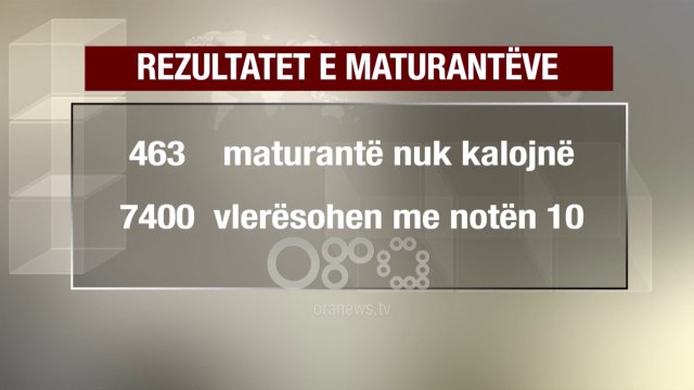 Ora News - Matura Shtetërore, dalin rezultatet e testit të anglishtes