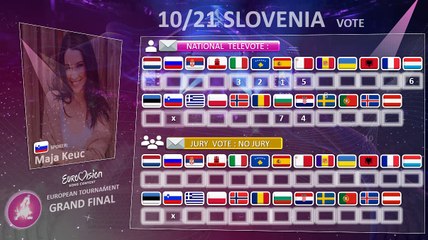 EVG GRAND FINAL RRESULTS