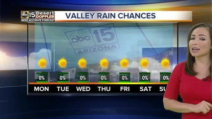 No chance of rain in the Valley this week