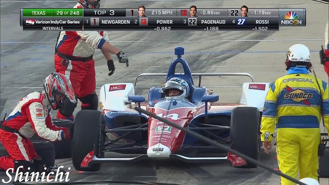 Resumen de la Texas 600 2018 - Loquendo