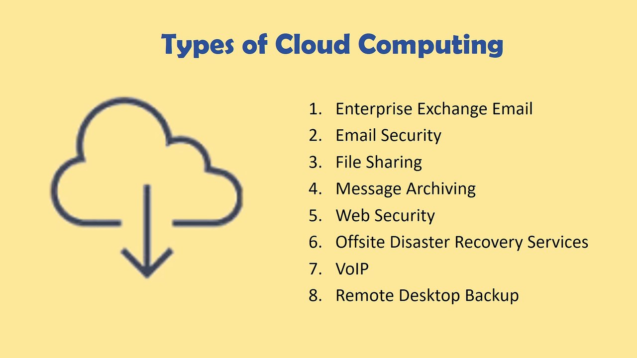 8 Major Types of Cloud Computing Most Businesses Should Use