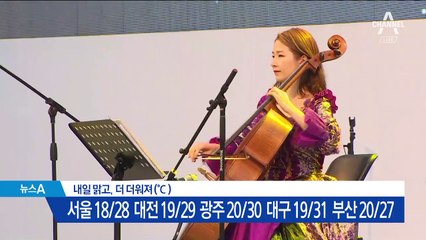 [날씨]전국 낮부터 맑은 하늘…자외선 ‘매우 높음’