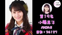 《PRODUCE 48》AKB48總選第一名是她？Produce 48練習生在53rd AKB48 人氣總選舉結果 180616 小櫻花 珠理奈