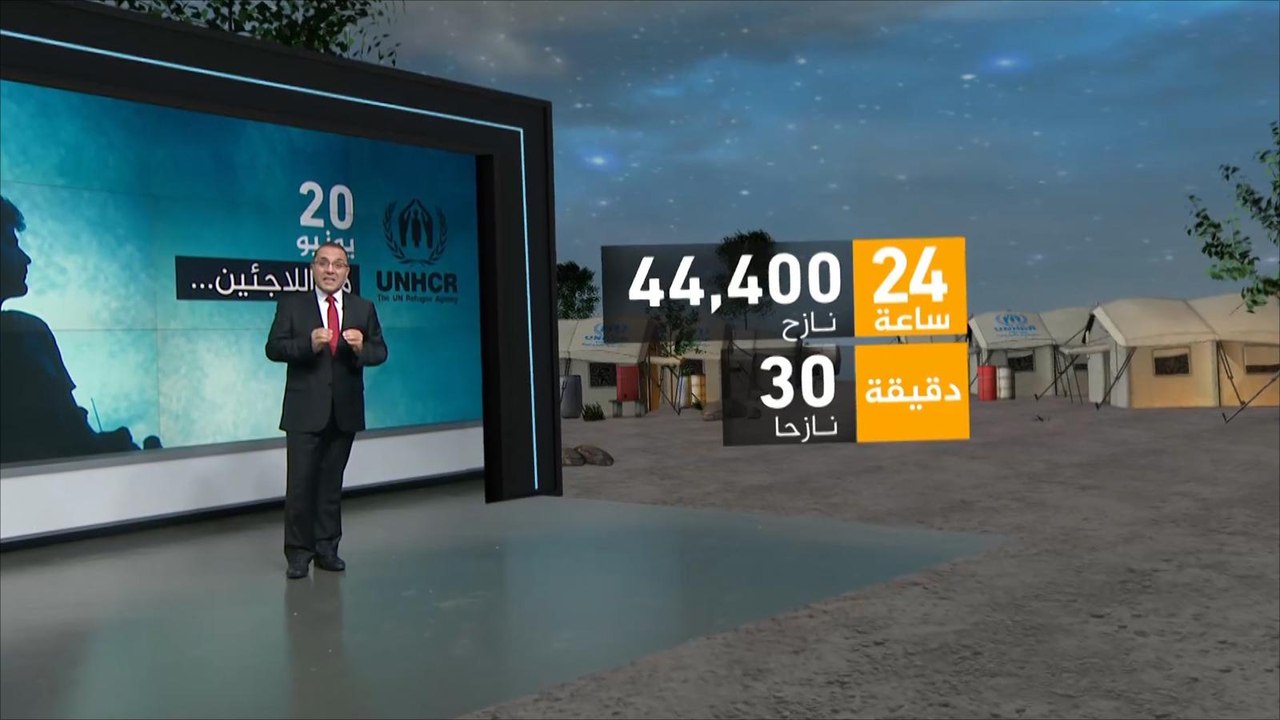 الأمم المتحدة: اللاجئون بالعالم تجاوزوا 68 مليونا عام 2017