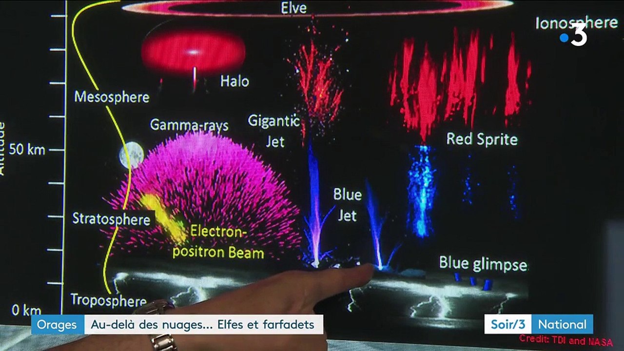 Orages : des elfes, des esprits ou des farfadets dans le ciel !