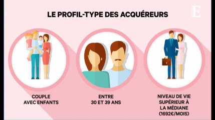Immobilier : qui sont les propriétaires en France ?