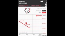 Brembo Superbike World Championship - Round in Laguna Seca Raceway, United States