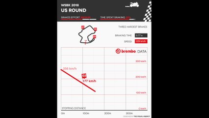 Brembo Superbike World Championship - Round in Laguna Seca Raceway, United States
