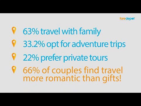 International Flight Air Tickets Deals faredepot.com/flights/international-flights Phone: 866-860-2929