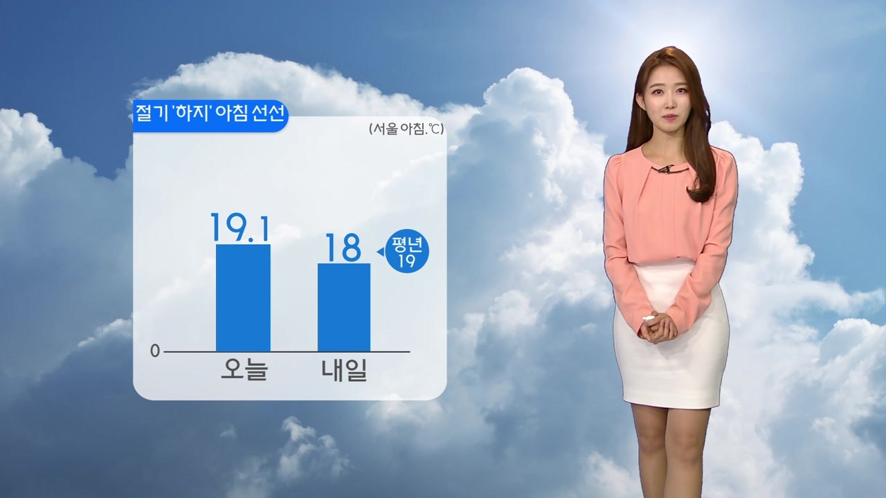 [날씨] 내일 절기 '하지' 아침 선선...낮 불볕더위 계속 / YTN
