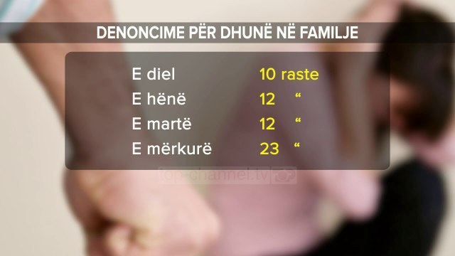 Dhuna, 25 denoncime në ditë; Në 4 ditë 57 raste të dhunës në familje