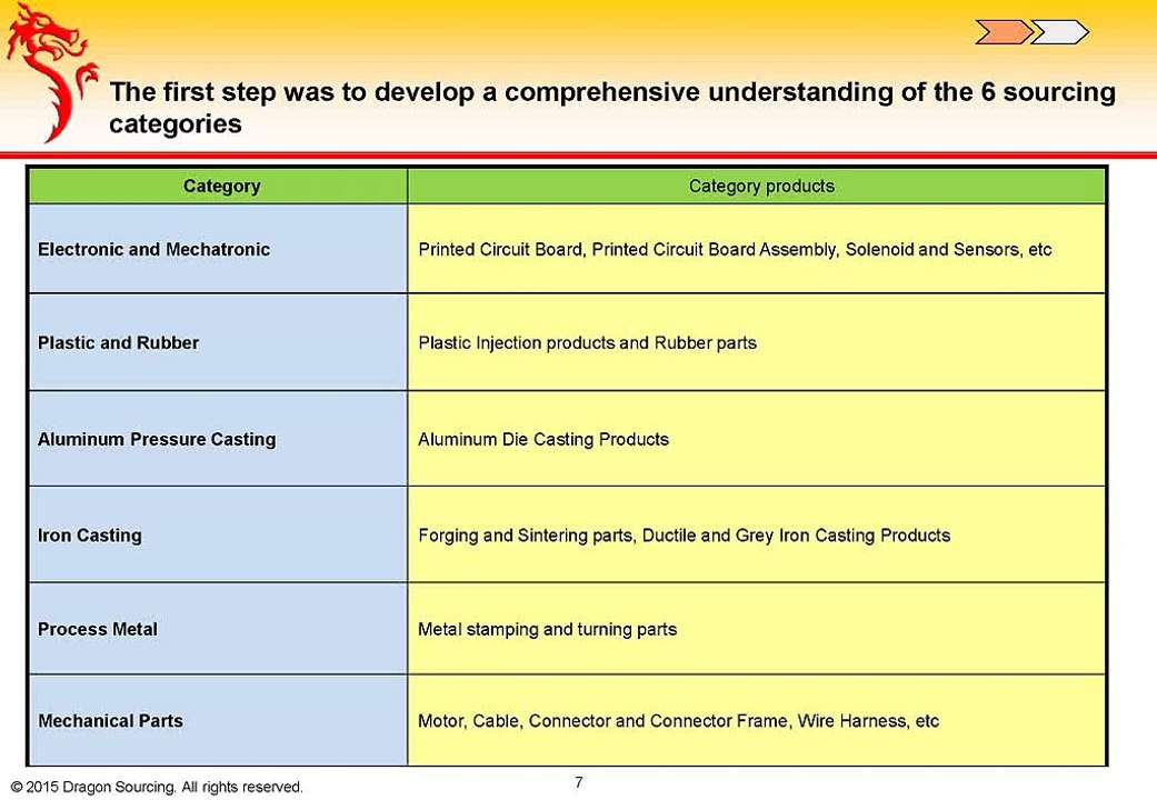 Vietnam Case study for Commercial Automotive