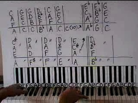Maybe I'm Amazed by Paul McCartney part 1 Piano Lesson