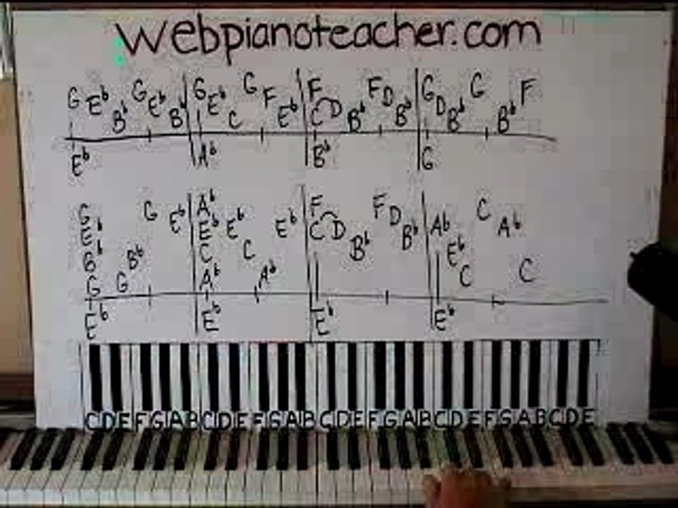 Your Song by Elton John part 1 Piano Lesson