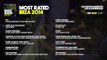 Defected presents Most Rated Ibiza 2014 - Album Sampler