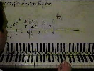 Tiny Dancer by Elton John part 1 Piano Lesson