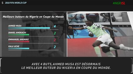 5 choses à retenir de Nigeria - Islande
