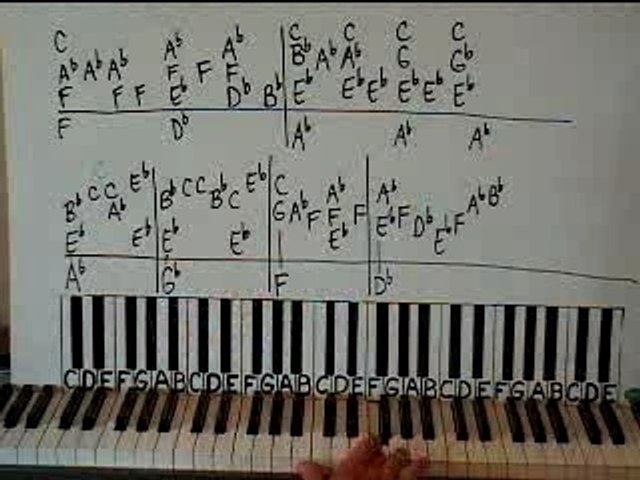 You Are So Beautiful by Joe Cocker part 1 Piano Lesson