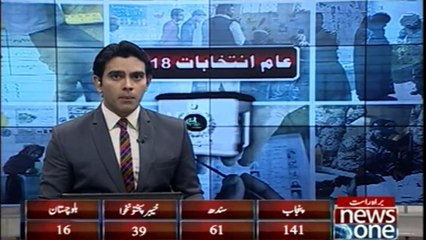 People show anger on Public representatives as they did not fulfill previous election promisses