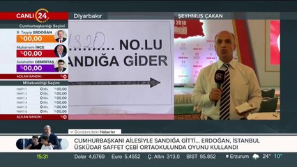 Türkiye sandık başında
