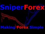 Forex system signal trading made easy