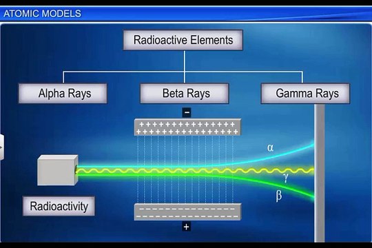 (2)CBSE Class 11th Chemistry, Structure of Atom – 2, Atomic Models