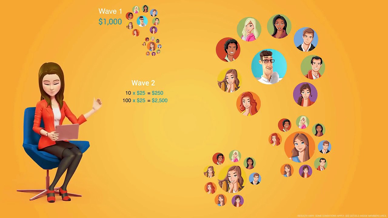 LetsMultiply - Share