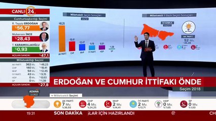 Türkiye'nin seçimi 24 TV'de