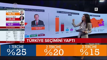 Türkiye'nin seçimi 24 TV'de #Seçim2018
