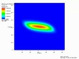 Faisceau de protons focalise par un B constant