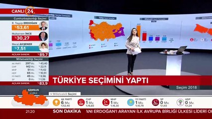 Türkiye'nin seçimi 24 TV'de #Seçim2018