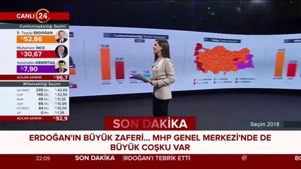 Türkiye'nin seçimi 24 TV'de #Seçim2018