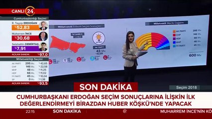 Türkiye'nin seçimi 24 TV'de #Seçim2018