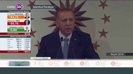 Cumhurbaşkanı Erdoğan, konuşmasını yapıyor