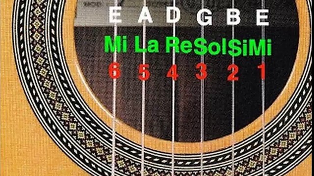 4 clase de guitarra, nombre de las cuerdas y afinación