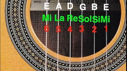 4 clase de guitarra, nombre de las cuerdas y afinación