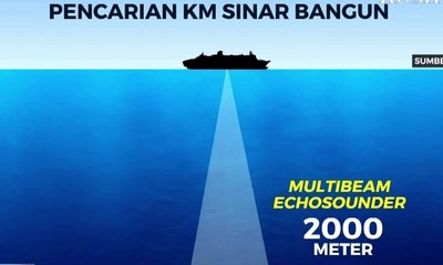 Cara Kerja Alat Pencari KM Sinar Bangun
