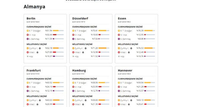 24 Haziran 2018 Almanya Cumhurbaşkanı Adaylarının Oy Oranı! 24 Haziran 2018 Almanya'da Sandıkta Kim Kazandı?