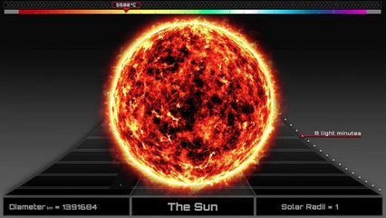 ★The Largest Stars in the Universe compared to our Sun