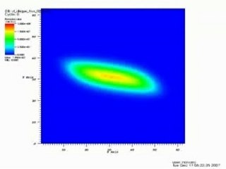 Faisceau de protons (EF)